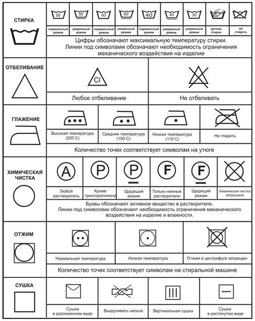 Бирки для одежды